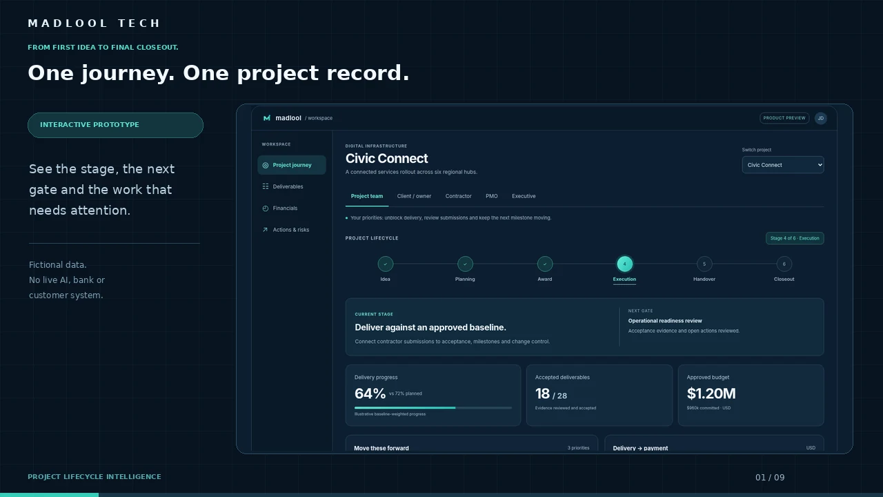 Project lifecycle overview from the Madlool interactive prototype